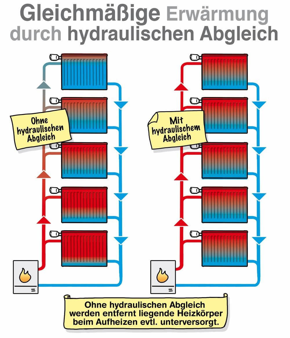 hydraulischer-abgleich-wärmepumpenauslegung